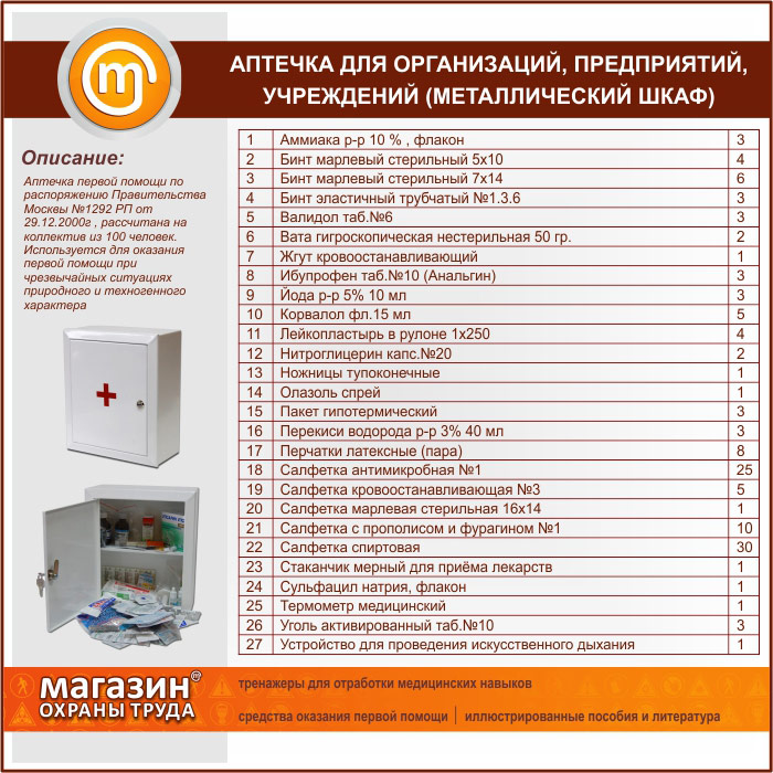 Аптечка первой помощи в медицинском учреждении 2021 год образец